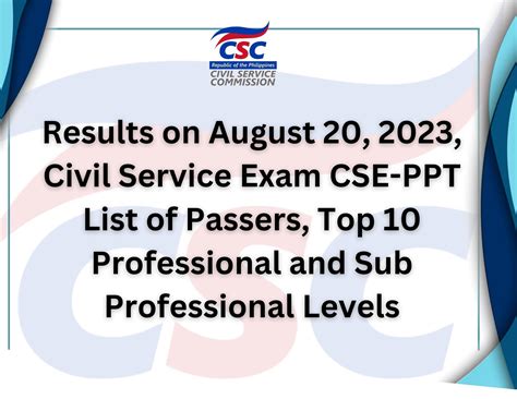 FULL RESULTS: August 20, 2023 Civil Service Exam CSE.